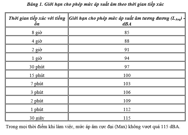 phương-pháp-xác-định-tiếng-ồn-image.jpg